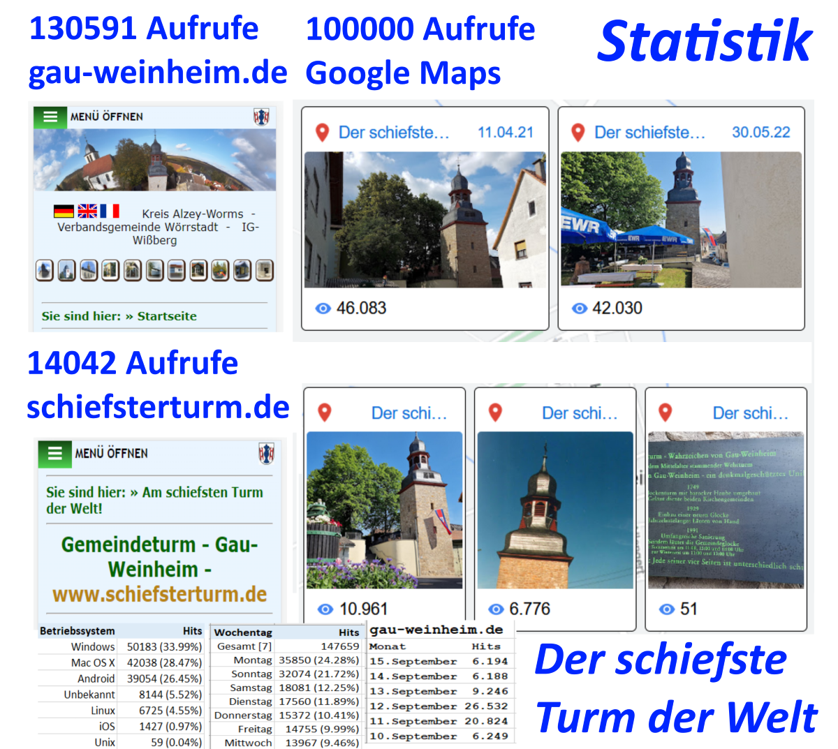 Ein wenig Statistik Schiefster Turm der Welt Ein wenig Statistik Schiefster Turm der Welt
